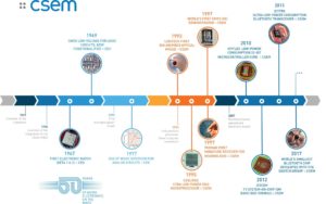 БУГУЙН КВАРЦ ЦАГ 50 НАСНЫ ОЙГОО ТЭМДЭГЛЭЛЭЭ.